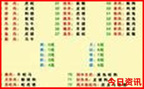 西安北郊包括哪些地方